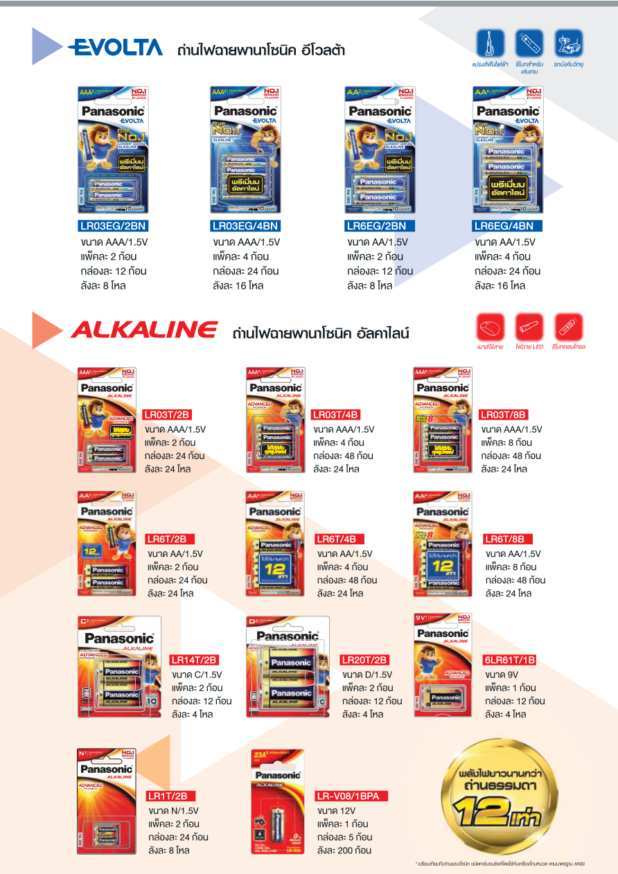 Panasonic battery promotion visual